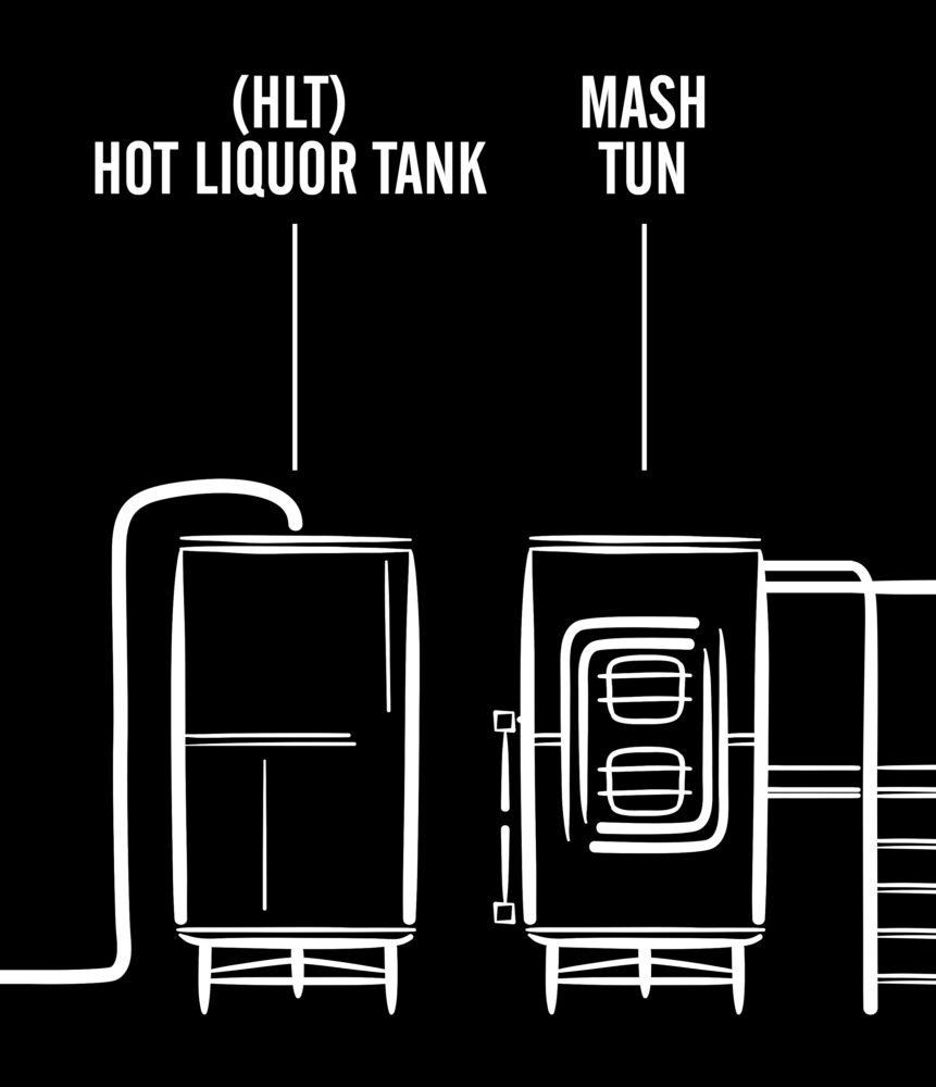 liquor tank, mash tun, brewing procsess