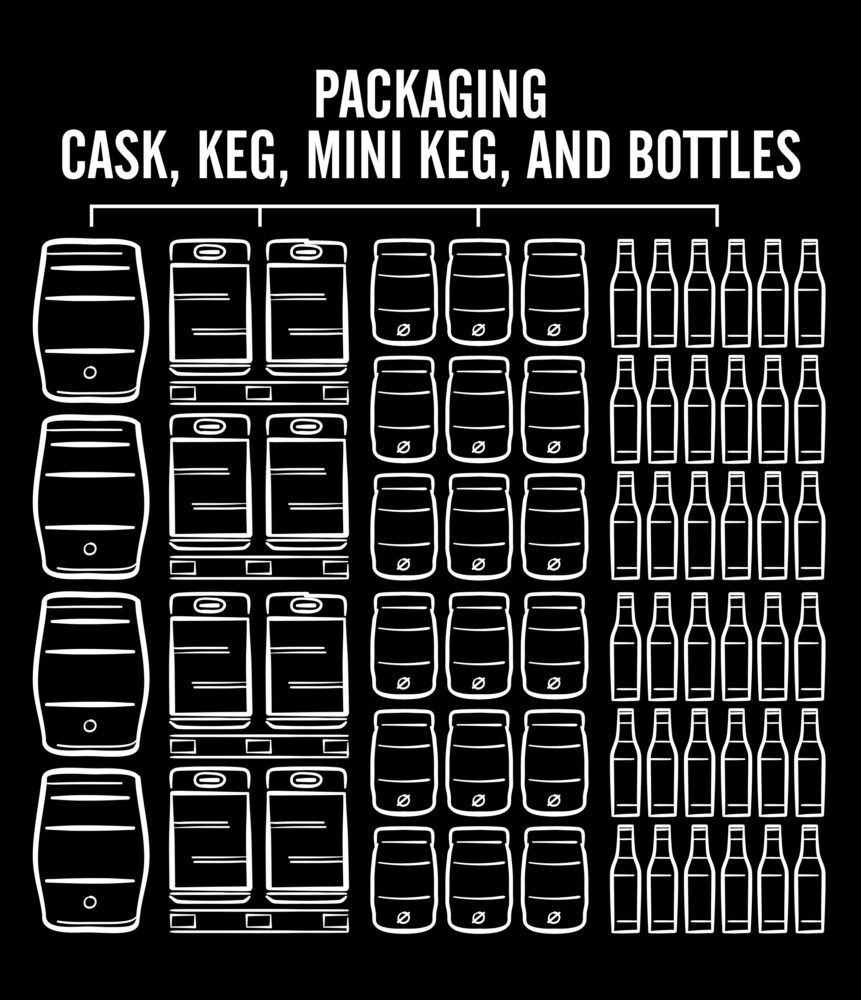 brewing process, cask, beer, keg, premium beer
