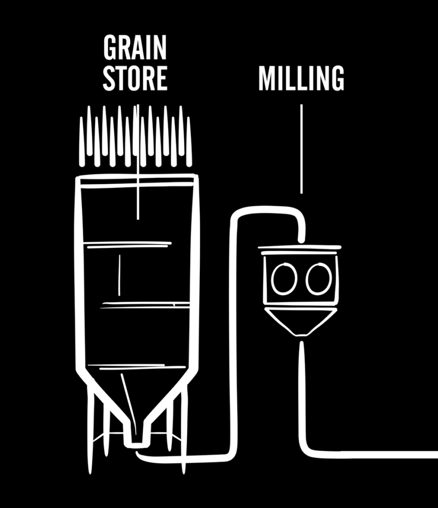 Brewing process, milling